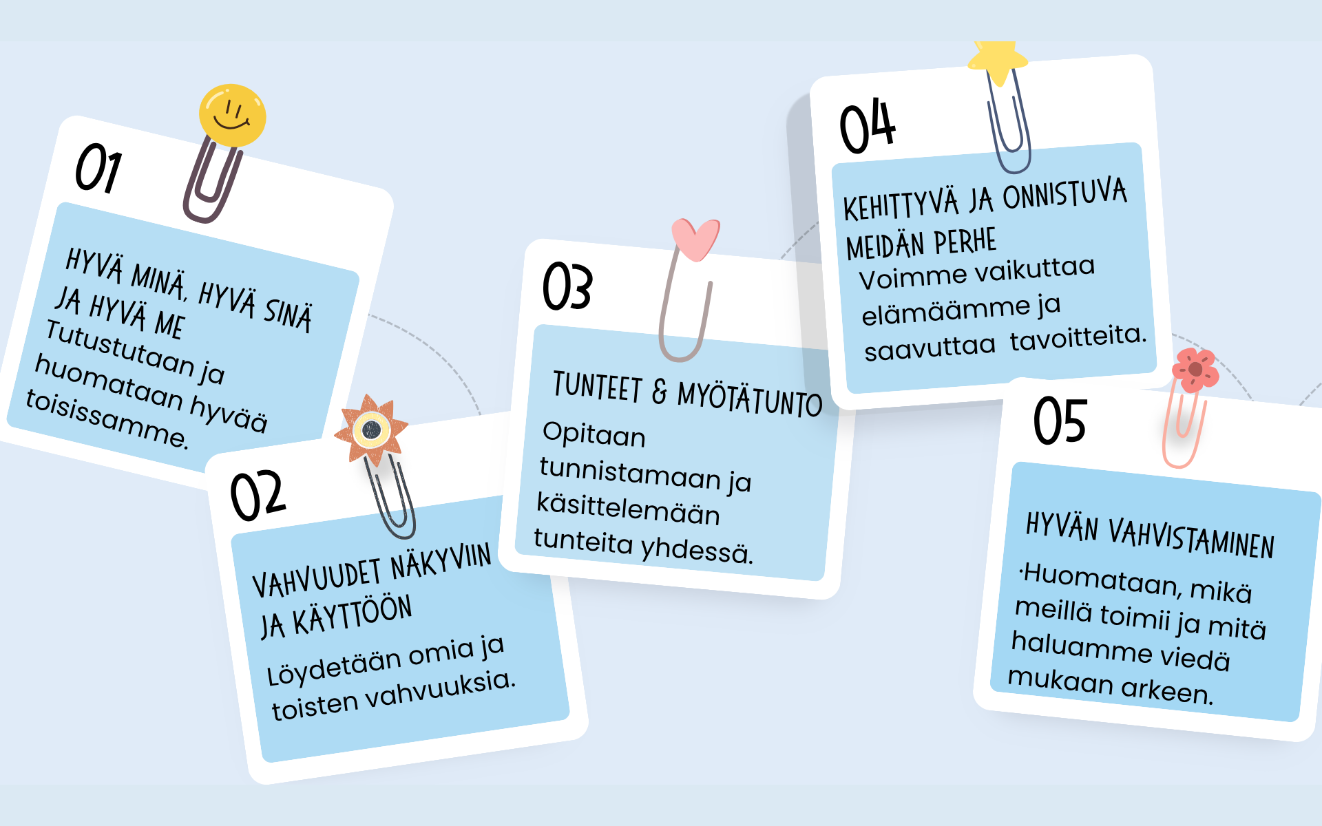 Viiden viikonlopun teemat